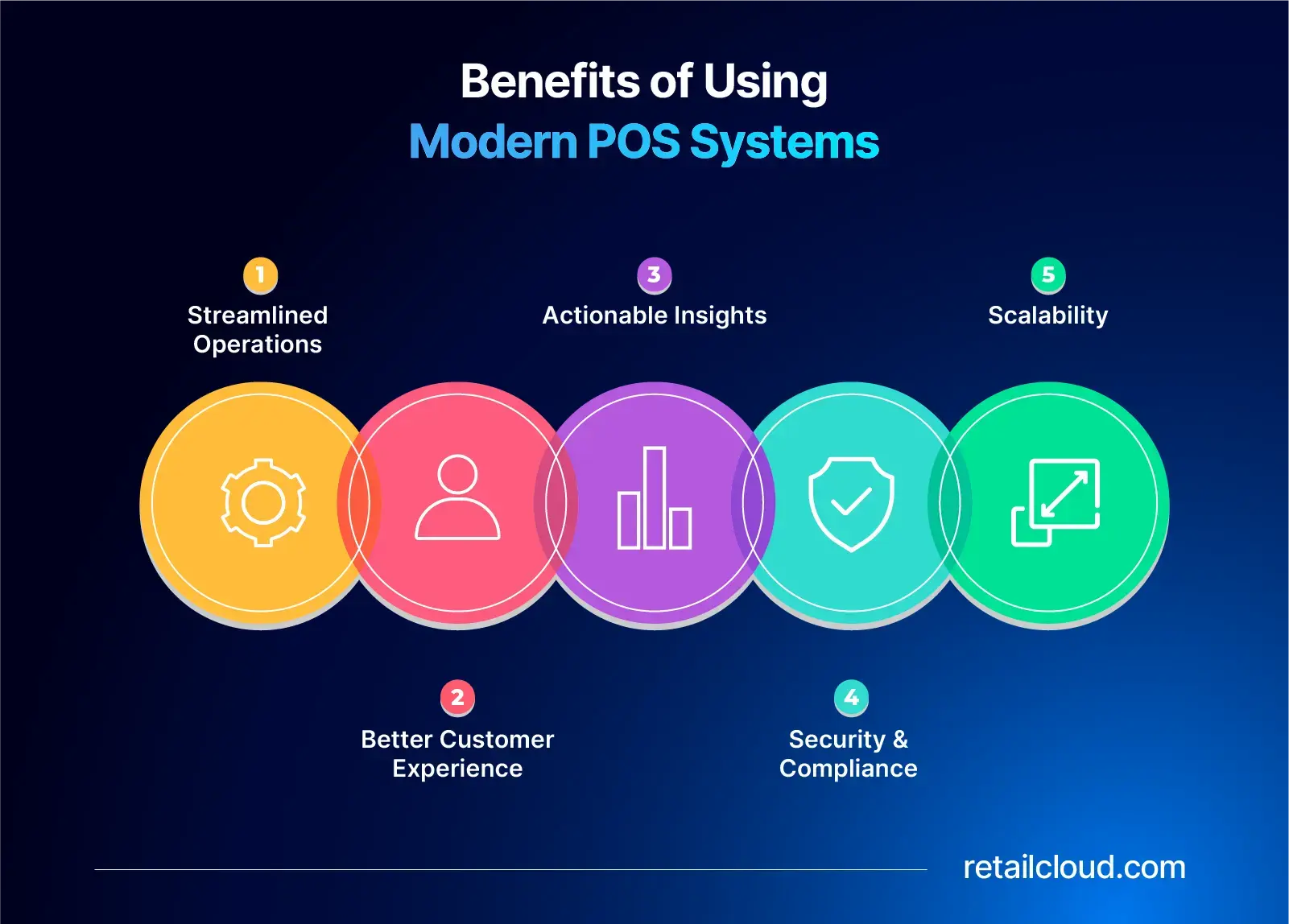 Top 5 Features Every Business Needs in a POS System
