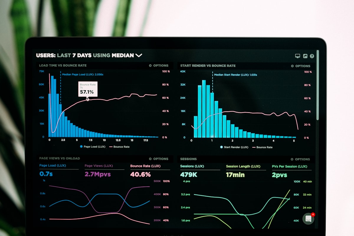 Customer Behavior Analytics